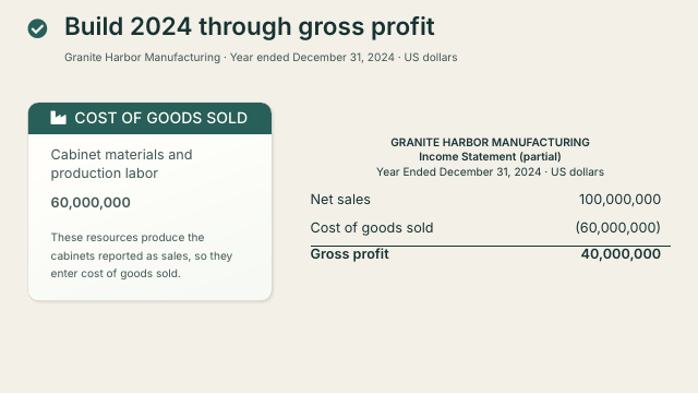 Slide 36. Build 2024 through gross profit