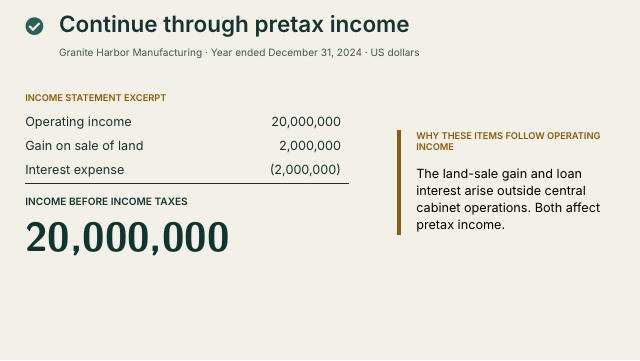 Slide 38. Continue through pretax income
