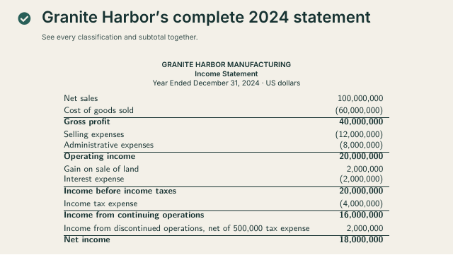 Slide 40. Granite Harbor's complete 2024 statement