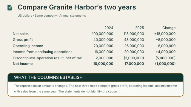 Slide 41. Compare Granite Harbor's two years