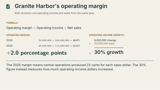 Slide 46. Granite Harbor's operating margin