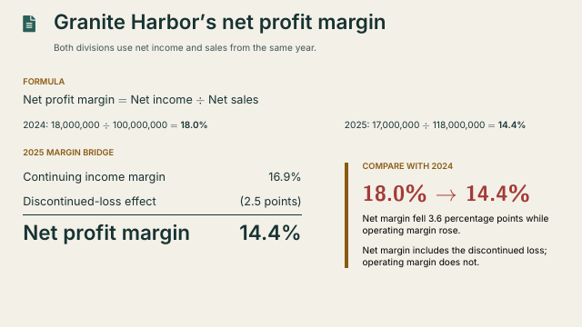 Slide 48. Granite Harbor's net profit margin