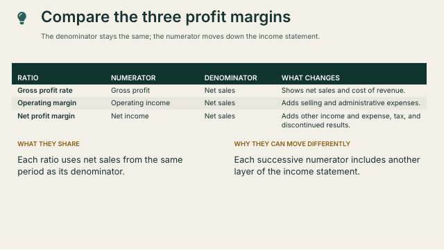 Slide 49. Compare the three profit margins