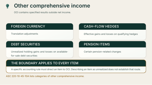 Slide 53. Other comprehensive income