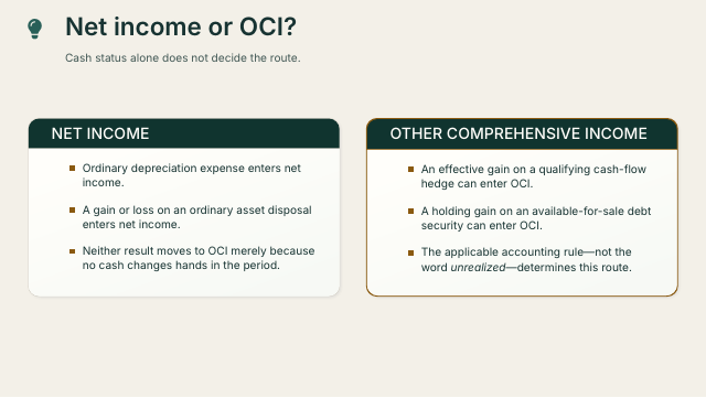 Slide 54. Net income or OCI?