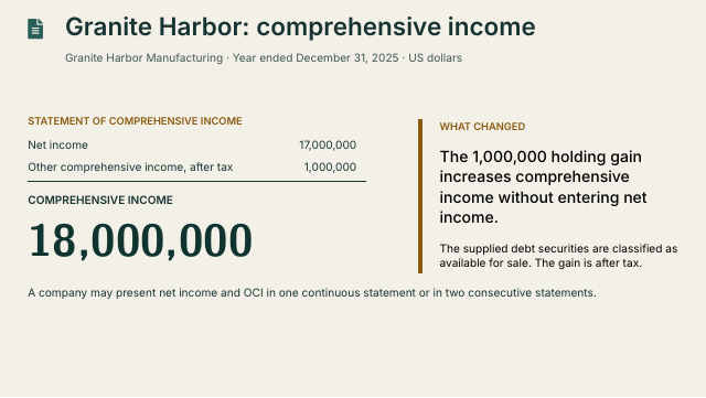 Slide 55. Granite Harbor: comprehensive income