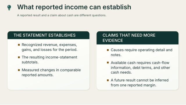 Slide 60. What reported income can establish