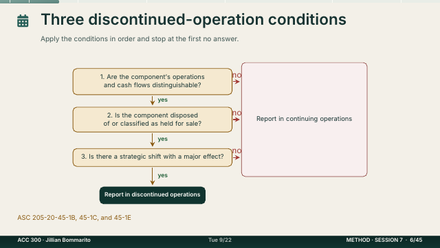Slide 6. Three discontinued-operation conditions