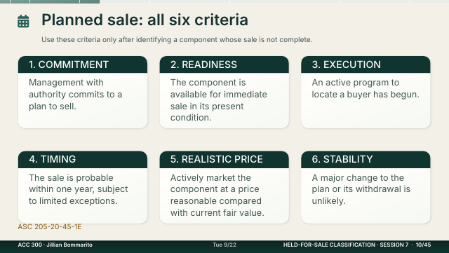 Slide 10. Planned sale: all six criteria