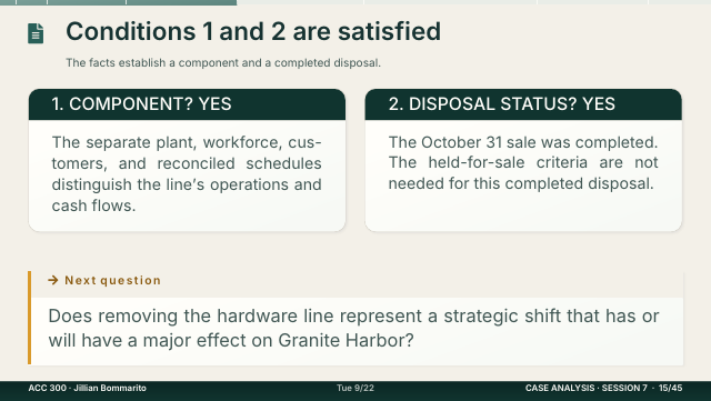 Slide 15. Conditions 1 and 2 are satisfied