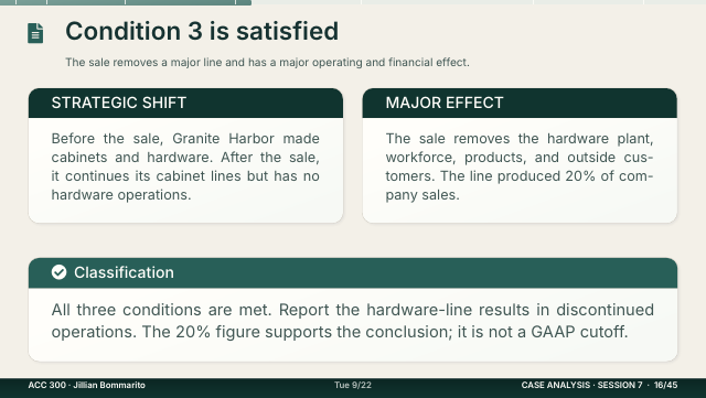 Slide 16. Condition 3 is satisfied