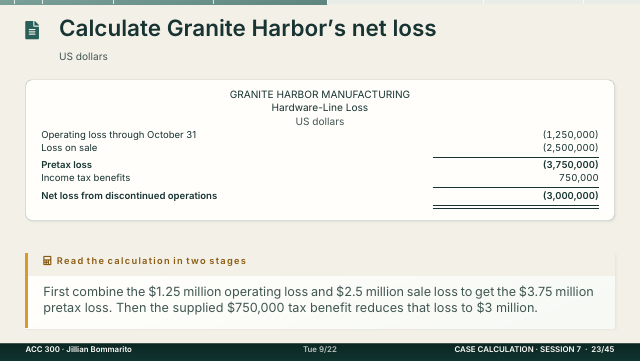Slide 23. Calculate Granite Harbor's net loss