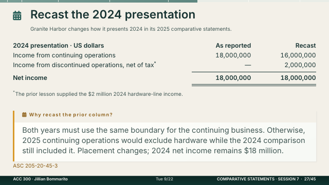 Slide 27. Recast the 2024 presentation