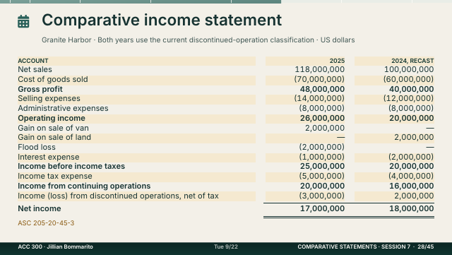 Slide 28. Comparative income statement