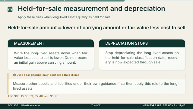 Slide 29. Held-for-sale measurement and depreciation