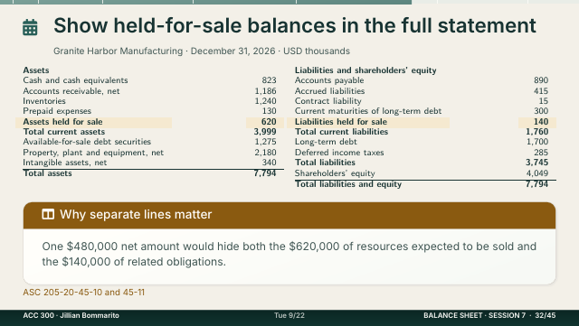 Slide 32. Show held-for-sale balances in the full statement