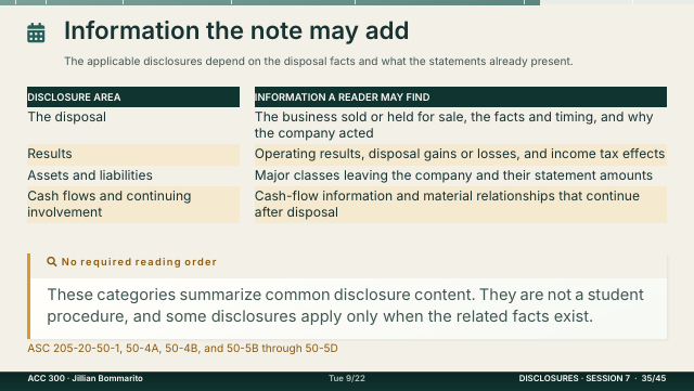 Slide 35. Information the note may add