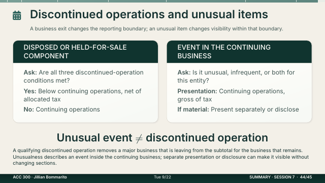 Slide 44. Discontinued operations and unusual items