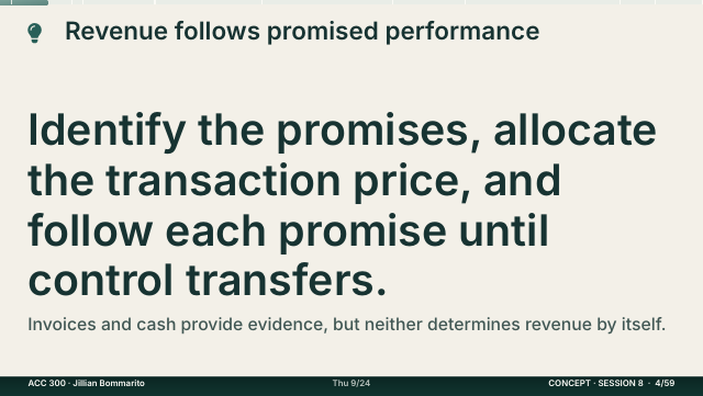 Slide 4. Revenue follows promised performance