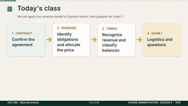 Slide 5. Today's class