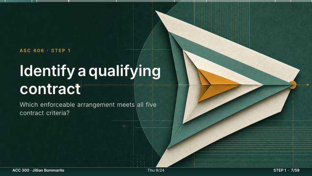 Slide 7. Identify a qualifying contract