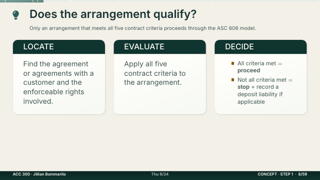 Slide 8. Does the arrangement qualify?