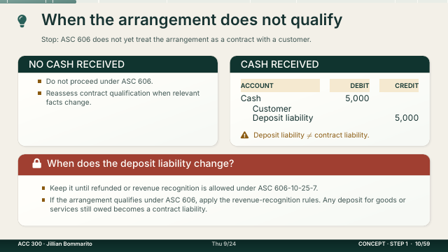 Slide 10. When the arrangement does not qualify