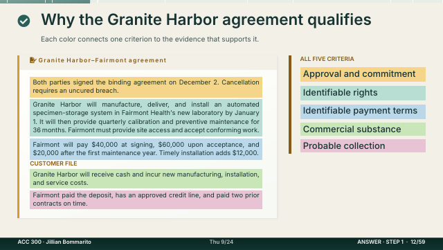 Slide 12. Why the Granite Harbor agreement qualifies