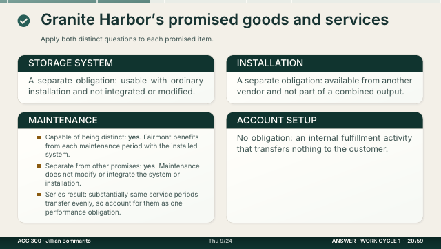 Slide 20. Granite Harbor's promised goods and services