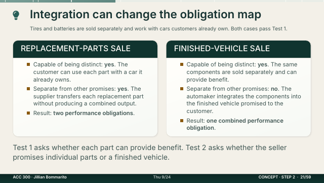 Slide 21. Integration can change the obligation map