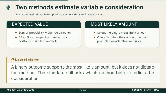 Slide 24. Two methods estimate variable consideration