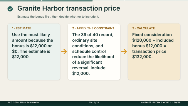 Slide 29. Granite Harbor transaction price