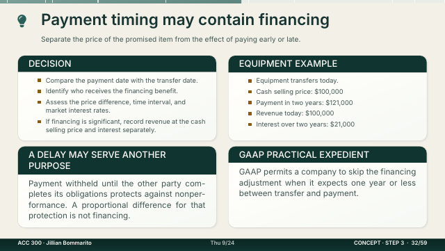 Slide 32. Payment timing may contain financing