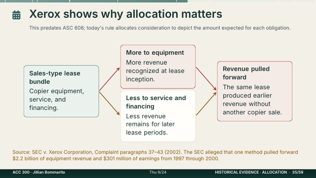 Slide 35. Xerox shows why allocation matters
