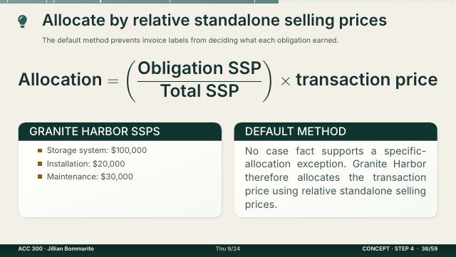 Slide 36. Allocate by relative standalone selling prices