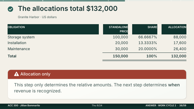 Slide 38. The allocations total $132,000