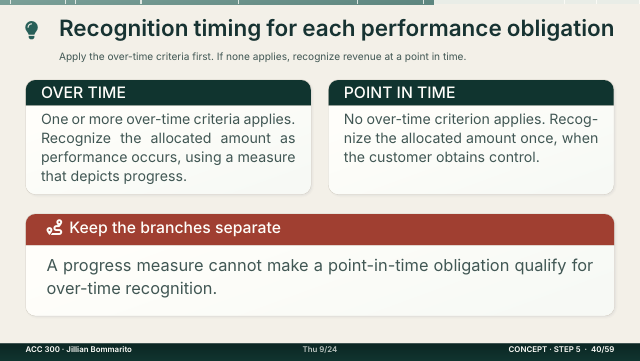 Slide 40. Recognition timing for each performance obligation