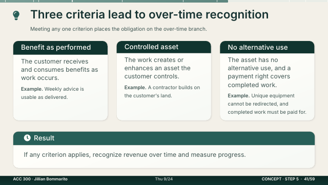 Slide 41. Three criteria lead to over-time recognition