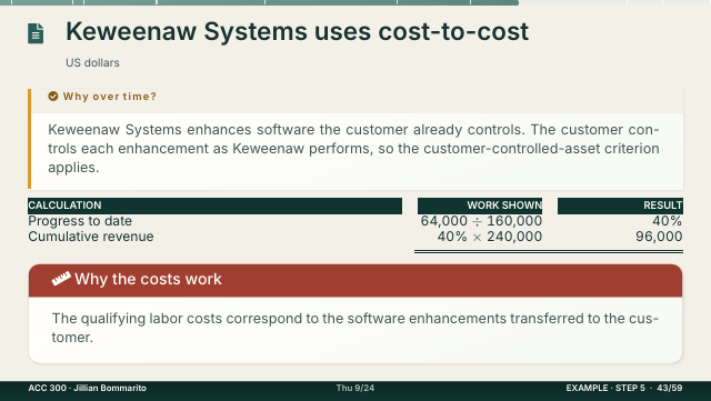 Slide 43. Keweenaw Systems uses cost-to-cost