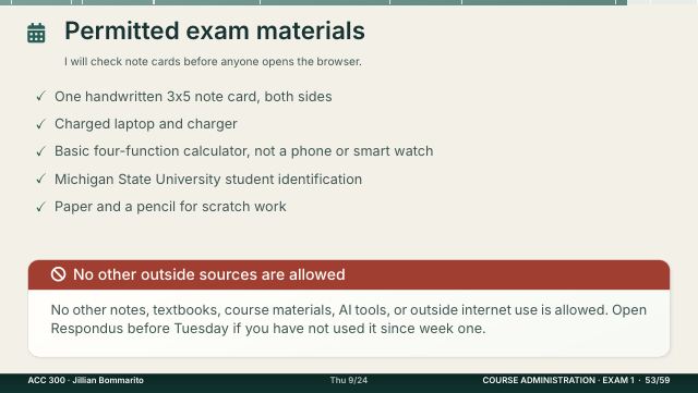 Slide 53. Permitted exam materials