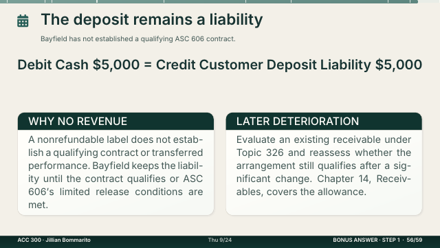 Slide 56. The deposit remains a liability