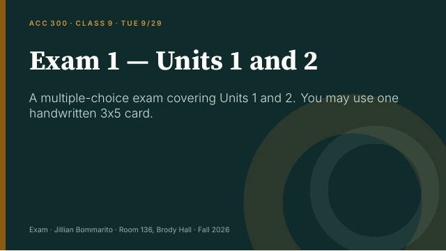 Slide 1. Exam 1 — Units 1 and 2