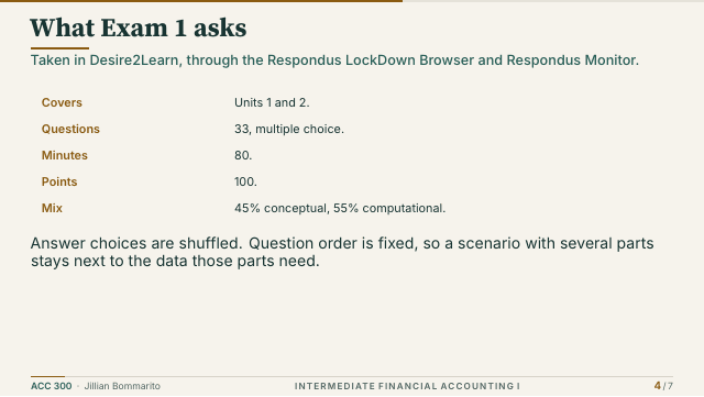Slide 4. What Exam 1 asks