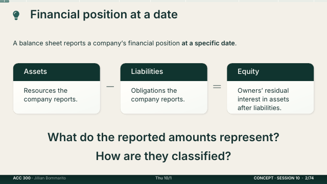 Slide 2. Financial position at a date