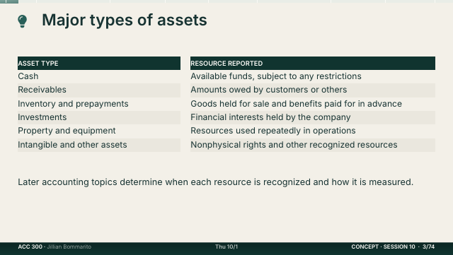 Slide 3. Major types of assets
