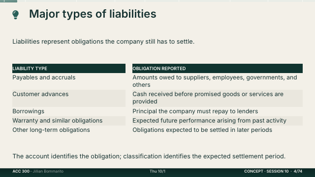 Slide 4. Major types of liabilities