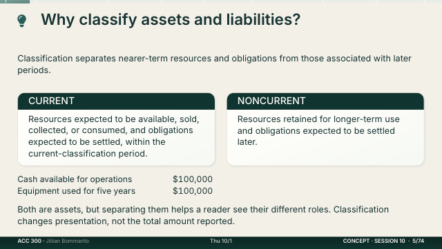 Slide 5. Why classify assets and liabilities?