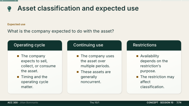 Slide 7. Asset classification and expected use