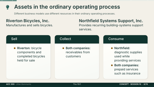 Slide 8. Assets in the ordinary operating process