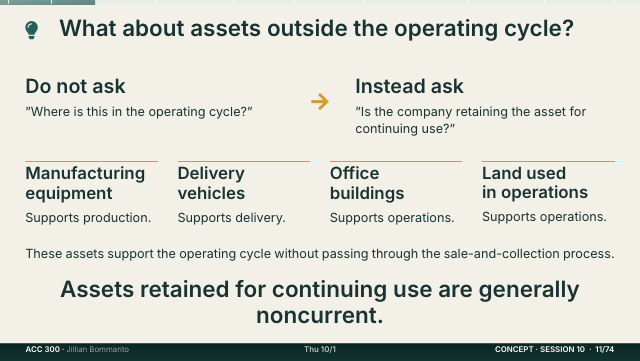 Slide 11. What about assets outside the operating cycle?